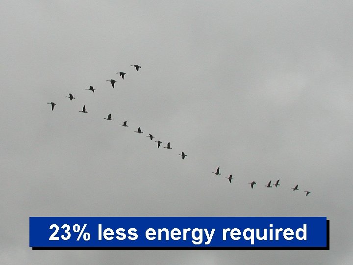 23% less energy required 