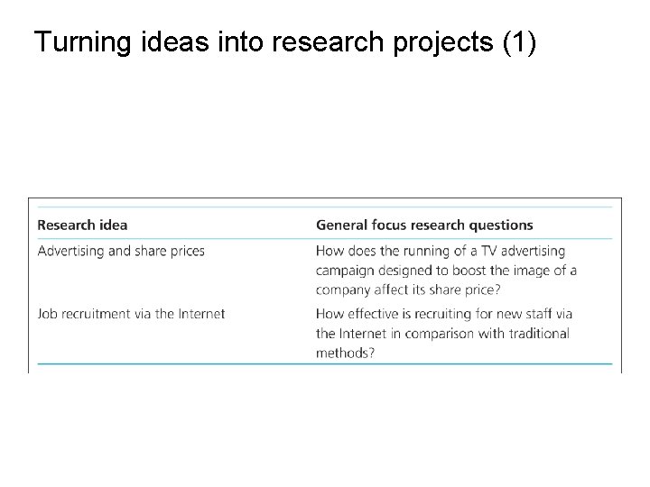 Slide 2. 12 Turning ideas into research projects (1) Examples of research ideas and