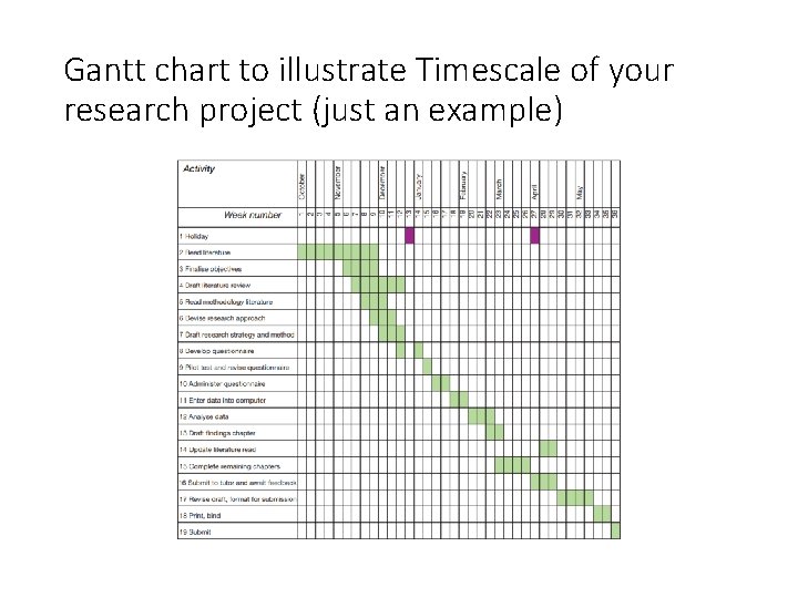 Slide 2. 21 Gantt chart to illustrate Timescale of your research project (just an
