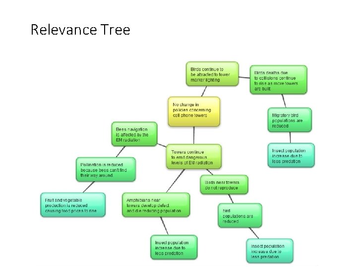 Slide 2. 8 Relevance Tree Saunders, Lewis and Thornhill, Research Methods for Business Students