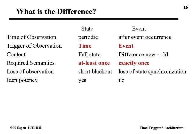 16 What is the Difference? Time of Observation Trigger of Observation Content Required Semantics