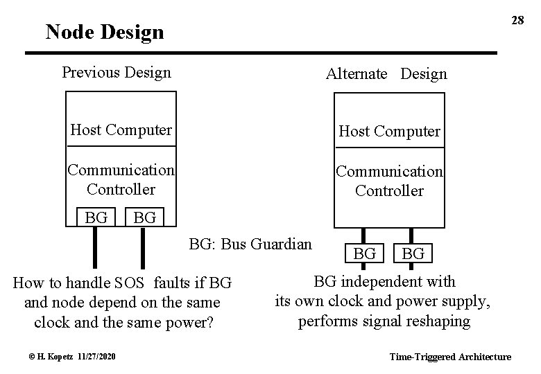 28 Node Design Previous Design Alternate Design Host Computer Communication Controller BG BG BG: