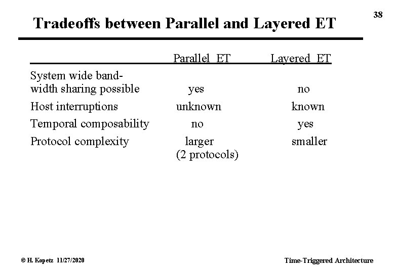 Tradeoffs between Parallel and Layered ET Parallel ET System wide bandwidth sharing possible Host