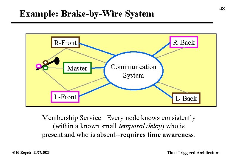 48 Example: Brake-by-Wire System R-Back R-Front Master L-Front Communication System L-Back Membership Service: Every