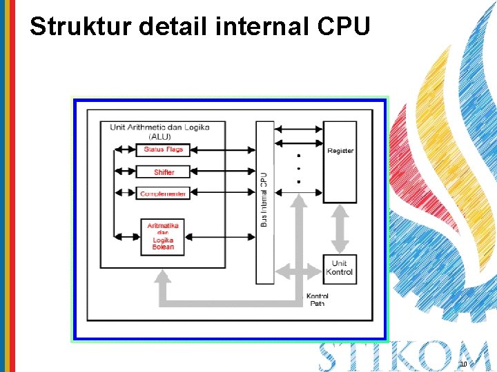 Struktur detail internal CPU 10 