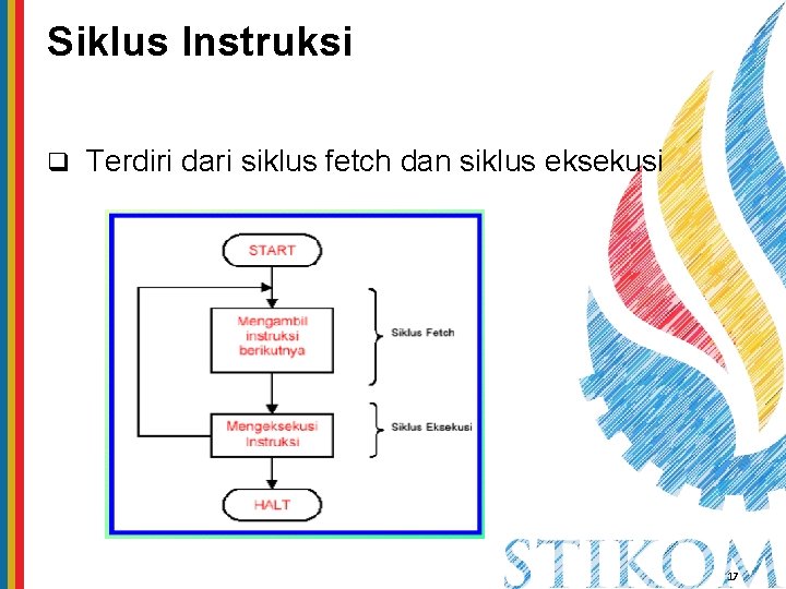 Siklus Instruksi q Terdiri dari siklus fetch dan siklus eksekusi 17 