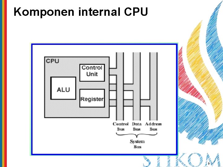 Komponen internal CPU 9 
