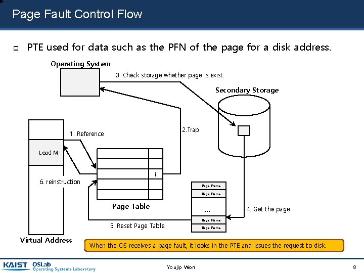 Page Fault Control Flow PTE used for data such as the PFN of the