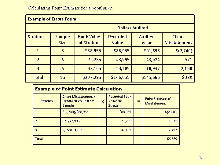 Calculating Point Estimate for a population Example of Errors Found Dollars Audited Stratum Sample