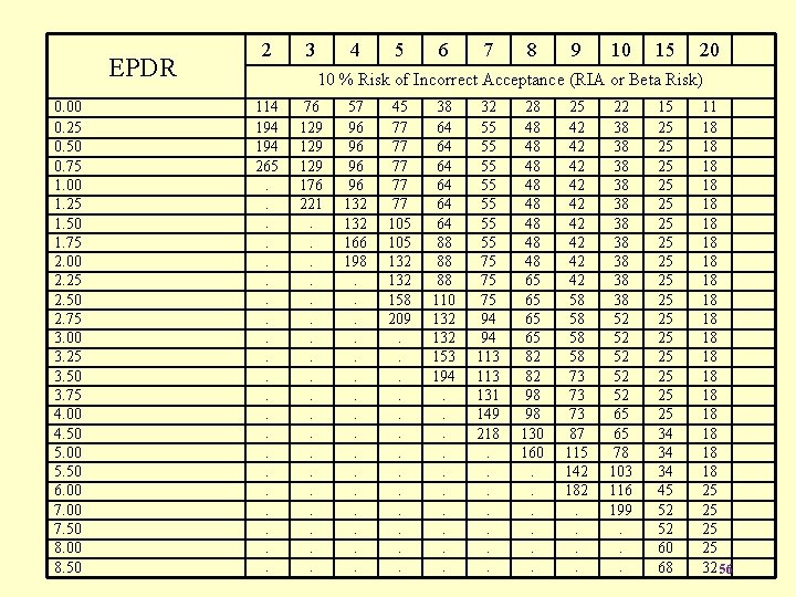 EPDR 0. 00 0. 25 0. 50 0. 75 1. 00 1. 25 1.