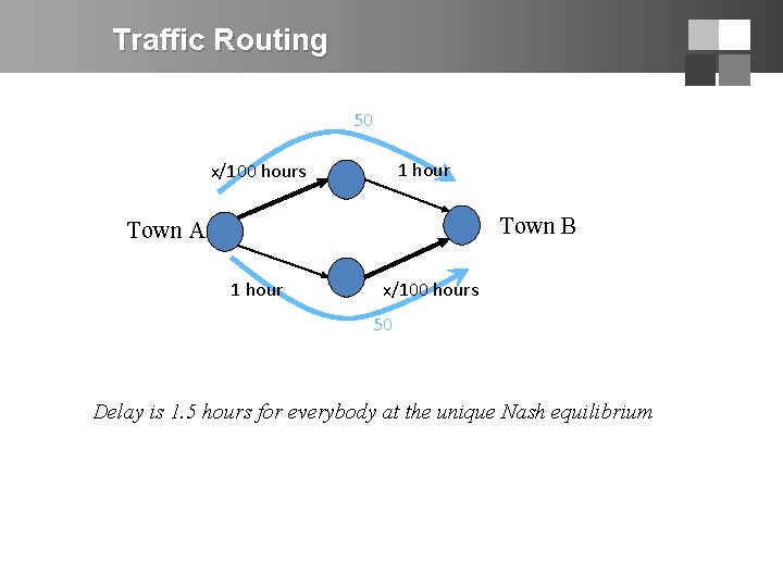 Traffic Routing 50 1 hour x/100 hours Town B Town A 1 hour x/100