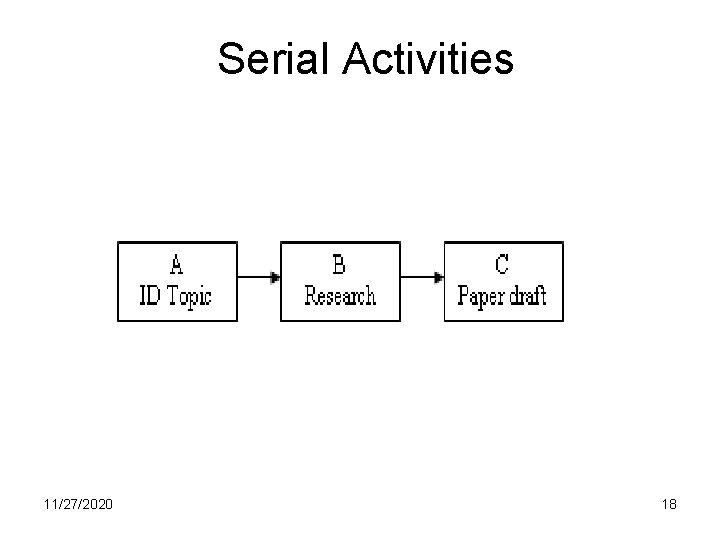 Serial Activities 11/27/2020 18 