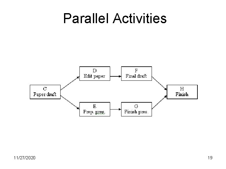 Parallel Activities 11/27/2020 19 