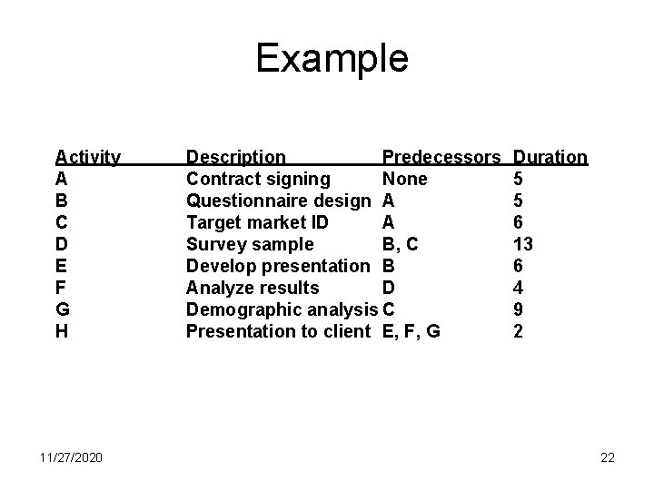 Example Activity A B C D E F G H 11/27/2020 Description Predecessors Contract