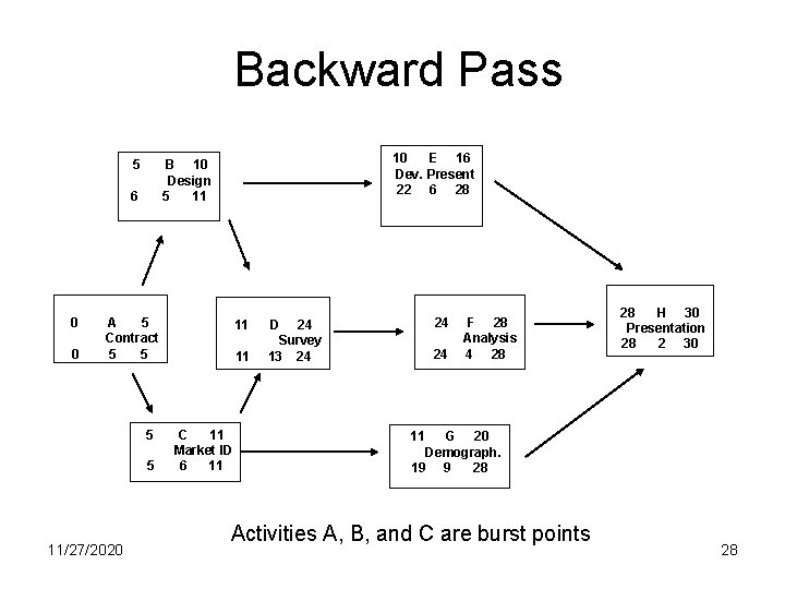 Backward Pass 5 6 0 0 10 E 16 Dev. Present 22 6 28
