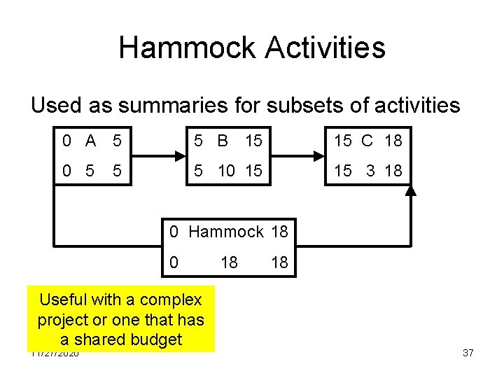 Hammock Activities Used as summaries for subsets of activities 0 A 5 5 B