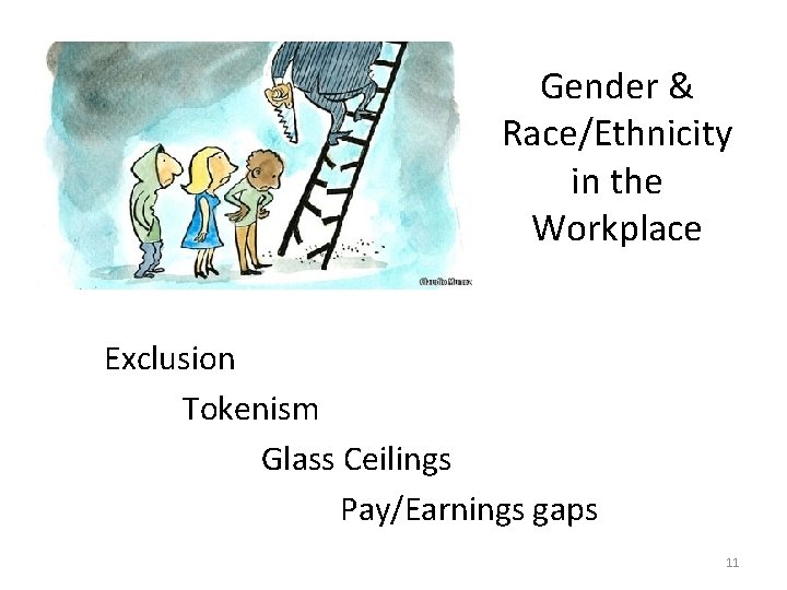 Gender & Race/Ethnicity in the Workplace Exclusion Tokenism Glass Ceilings Pay/Earnings gaps 11 