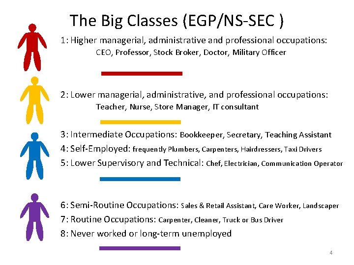 The Big Classes (EGP/NS-SEC ) 1: Higher managerial, administrative and professional occupations: CEO, Professor,