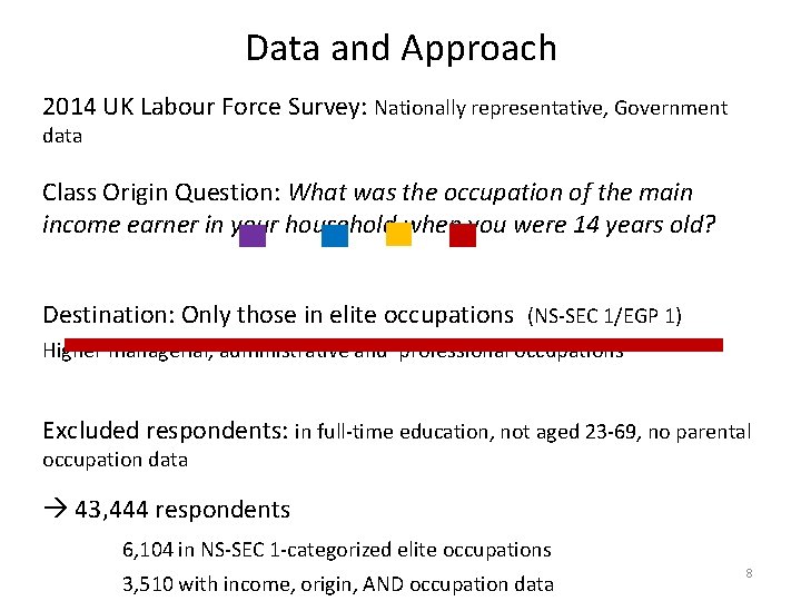 Data and Approach 2014 UK Labour Force Survey: Nationally representative, Government data Class Origin