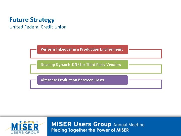 Future Strategy United Federal Credit Union Perform Takeover in a Production Environment Develop Dynamic