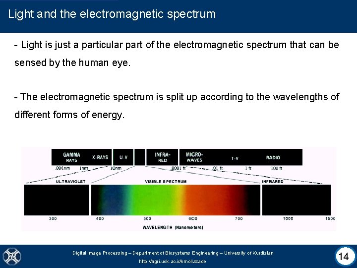Light and the electromagnetic spectrum - Light is just a particular part of the