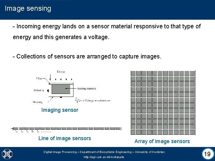 Image sensing - Incoming energy lands on a sensor material responsive to that type