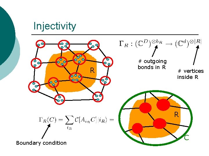 Injectivity R # outgoing bonds in R # vertices inside R R Boundary condition