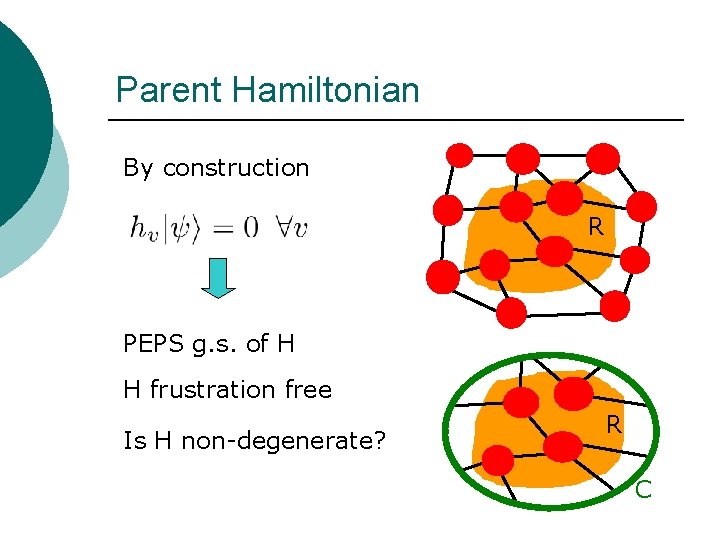 Parent Hamiltonian By construction R PEPS g. s. of H H frustration free Is