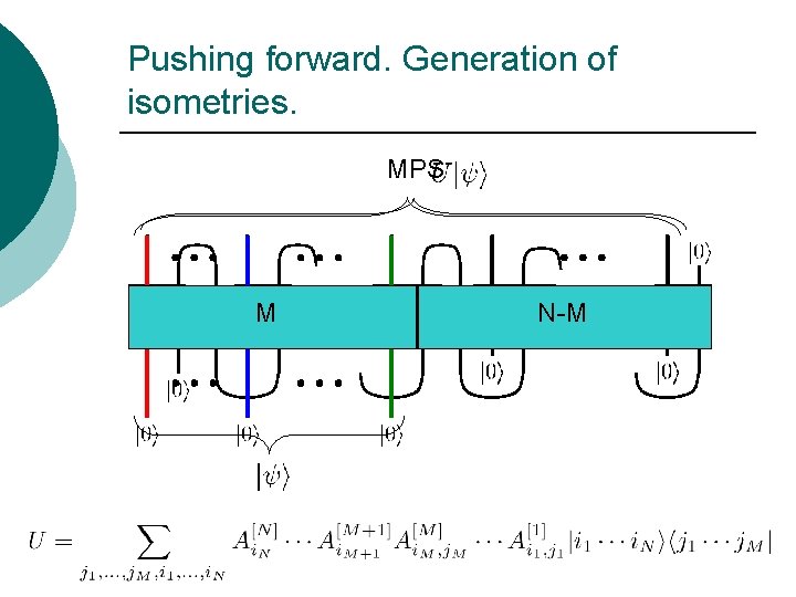 Pushing forward. Generation of isometries. MPS M N-M 