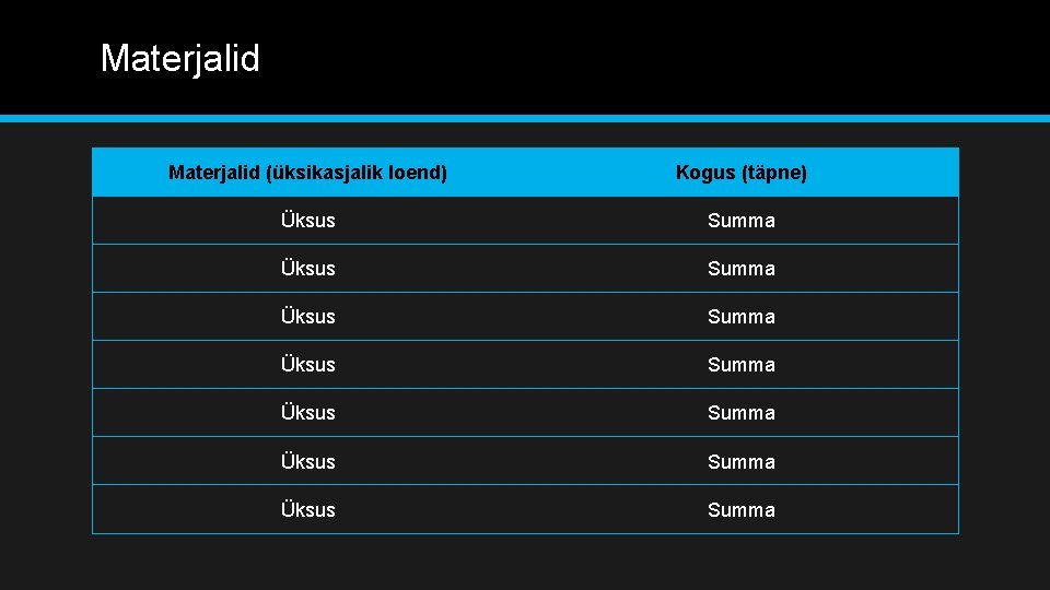 Materjalid (üksikasjalik loend) Kogus (täpne) Üksus Summa Üksus Summa 