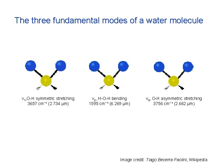 The three fundamental modes of a water molecule ν 1, O-H symmetric stretching 3657