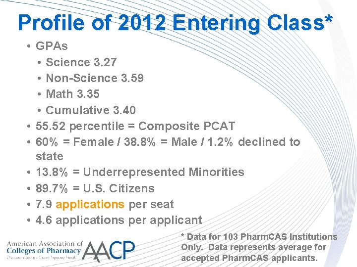 Profile of 2012 Entering Class* • GPAs • Science 3. 27 • Non-Science 3.