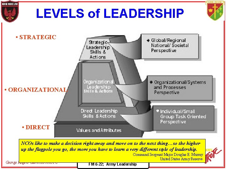 LEVELS of LEADERSHIP • STRATEGIC • ORGANIZATIONAL • DIRECT NCOs like to make a
