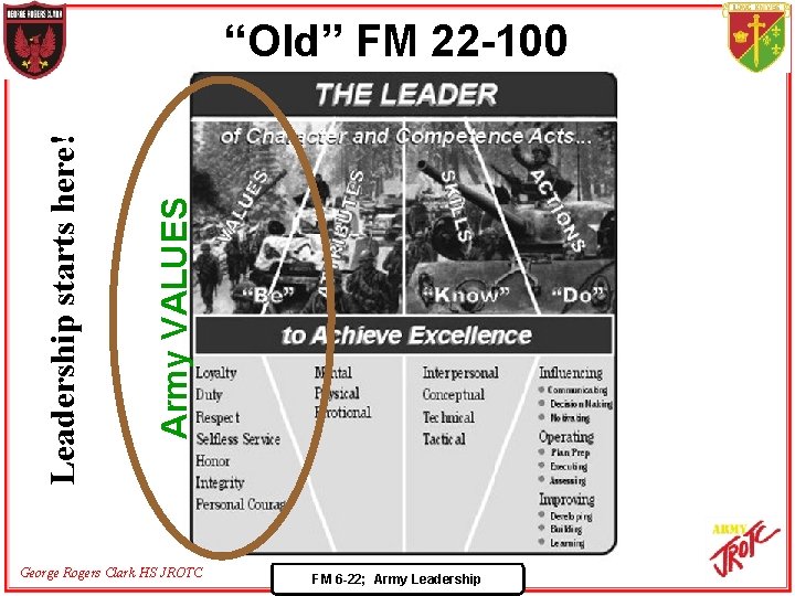 Army VALUES Leadership starts here! “Old” FM 22 -100 George Rogers Clark HS JROTC