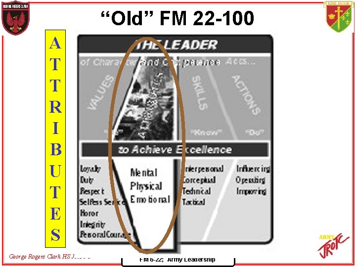 “Old” FM 22 -100 A T T R I B U T E S