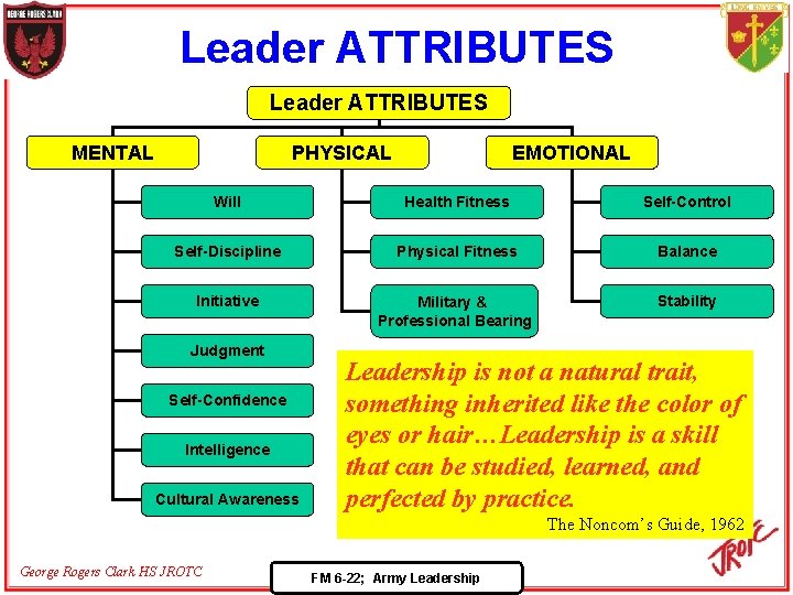Leader ATTRIBUTES MENTAL PHYSICAL EMOTIONAL Will Health Fitness Self-Control Self-Discipline Physical Fitness Balance Initiative