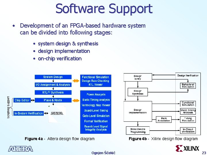 Software Support • Development of an FPGA-based hardware system can be divided into following