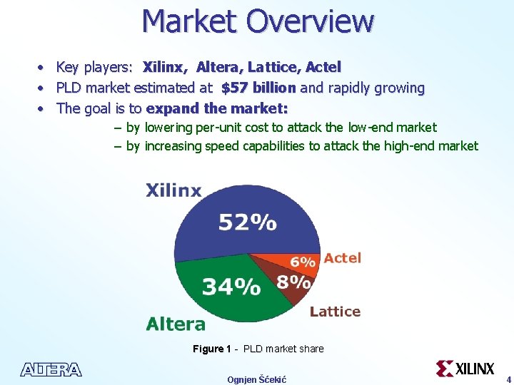 Market Overview • Key players: Xilinx, Altera, Lattice, Actel • PLD market estimated at