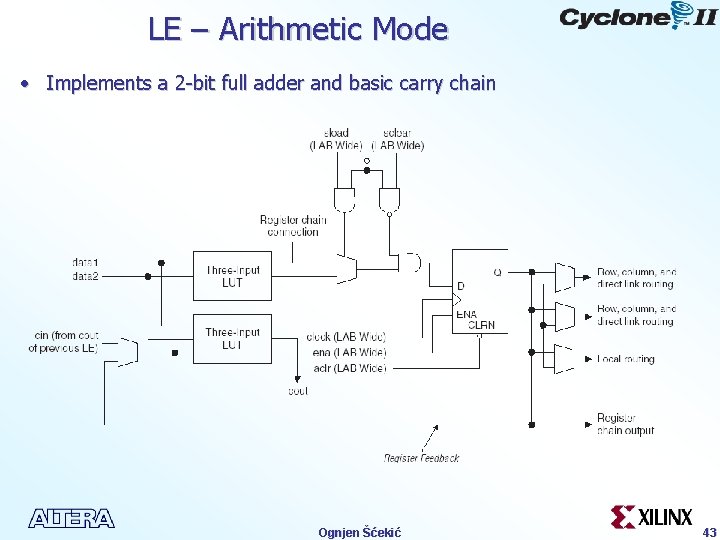 LE – Arithmetic Mode • Implements a 2 -bit full adder and basic carry
