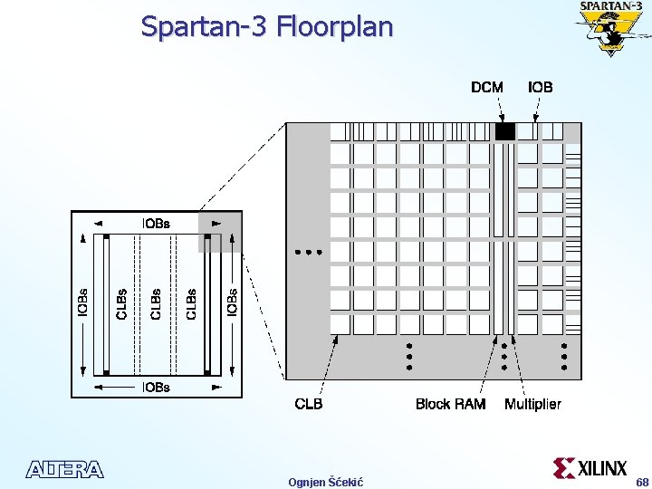 Spartan-3 Floorplan Ognjen Šćekić 68 