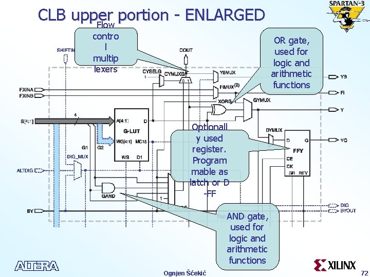 CLB upper portion ENLARGED Flow contro l multip lexers OR gate, used for logic