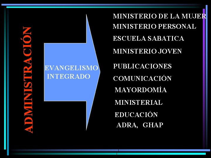 ADMINISTRACIÓN MINISTERIO DE LA MUJER MINISTERIO PERSONAL ESCUELA SABATICA MINISTERIO JOVEN EVANGELISMO INTEGRADO PUBLICACIONES