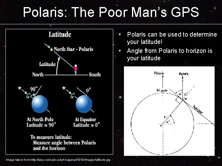 Polaris: The Poor Man’s GPS • Polaris can be used to determine your latitude! Polaris: The Poor Man’s GPS • Polaris can be used to determine your latitude!