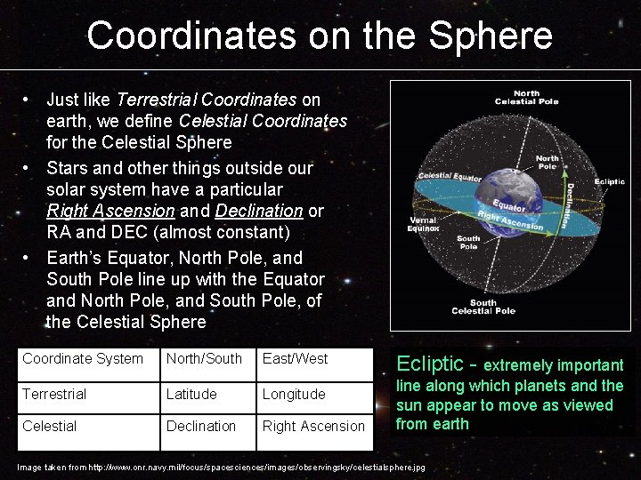 Coordinates on the Sphere • Just like Terrestrial Coordinates on earth, we define Celestial Coordinates on the Sphere • Just like Terrestrial Coordinates on earth, we define Celestial