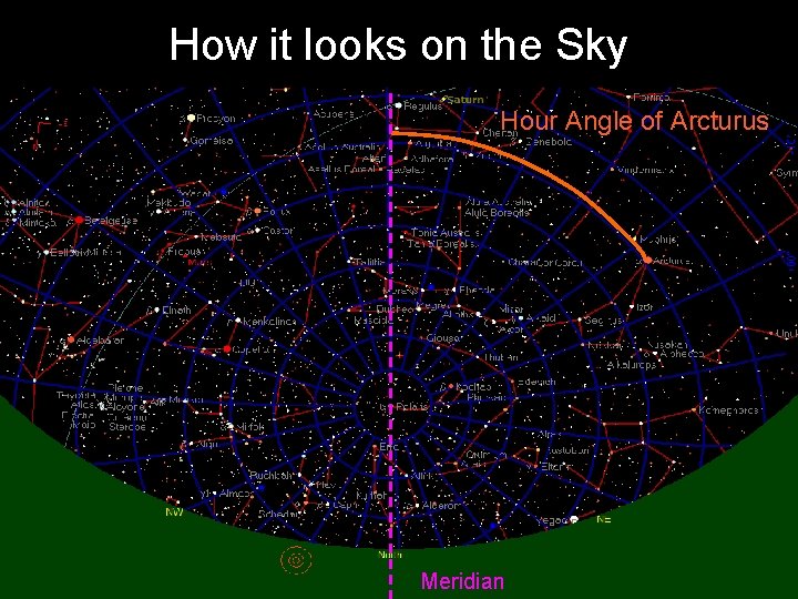 How it looks on the Sky Hour Angle of Arcturus Meridian How it looks on the Sky Hour Angle of Arcturus Meridian