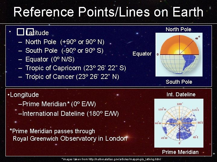 Reference Points/Lines on Earth North Pole • �� Latitude – – – North Pole Reference Points/Lines on Earth North Pole • �� Latitude – – – North Pole