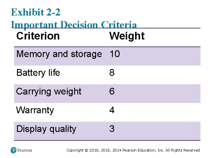 Exhibit 2 -2 Important Decision Criteria Criterion Weight Memory and storage 10 Battery life