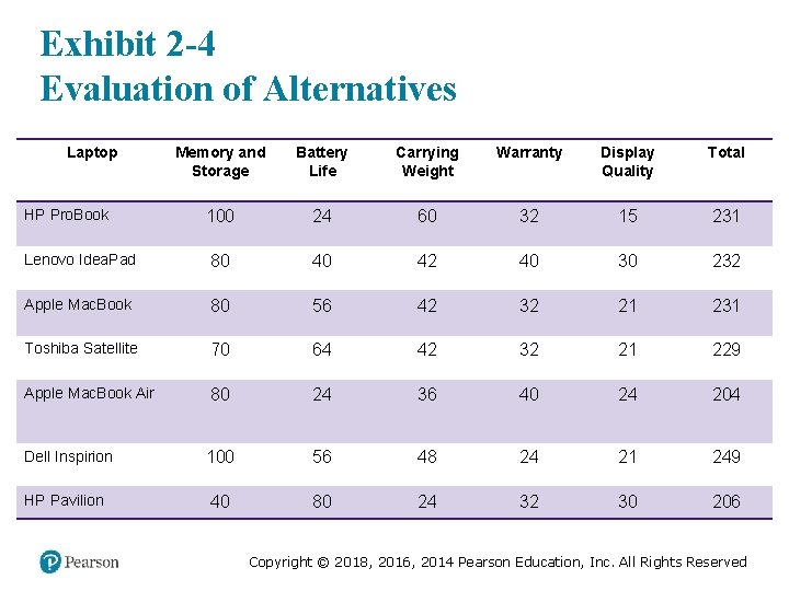 Exhibit 2 -4 Evaluation of Alternatives Laptop Memory and Storage Battery Life Carrying Weight