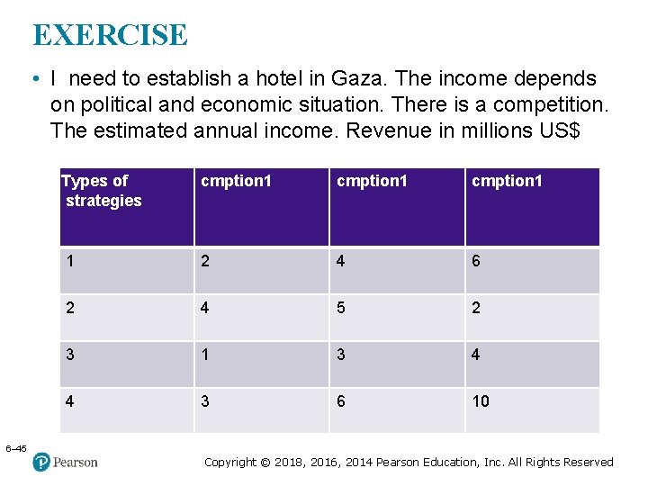 Copyright © 2005 Prentice Hall, Inc. All rights reserved. EXERCISE • I need to