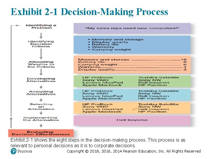 Exhibit 2 -1 Decision-Making Process Exhibit 2 -1 shows the eight steps in the